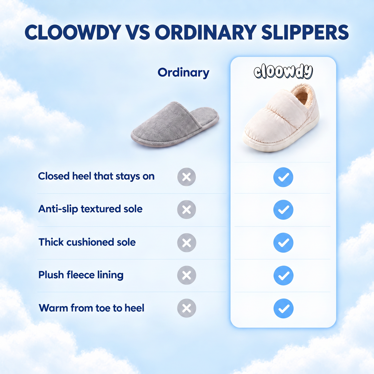 Cloowdy vs ordinary slippers: closed heel, anti-slip textured sole, thick cushioned sole, plush fleece lining, warm from toe to heel